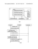 On-Demand Identity Attribute Verification and Certification For Services diagram and image