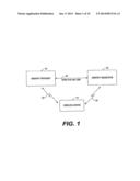 APPARATUS AND METHOD FOR PERFORMING OVER-THE-AIR IDENTITY PROVISIONING diagram and image