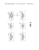 APPARATUS AND METHOD FOR PERFORMING OVER-THE-AIR IDENTITY PROVISIONING diagram and image