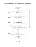 BARRIER SYNCHRONIZATION METHOD, BARRIER SYNCHRONIZATION APPARATUS AND     ARITHMETIC PROCESSING UNIT diagram and image