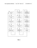 I2C MULTIPLEXER SWITCHING AS A FUNCTION OF CLOCK FREQUENCY diagram and image