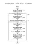 FAULT-BASED SOFTWARE TESTING METHOD AND SYSTEM diagram and image