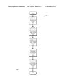 Apparatus and Method for Clock Glitch Detection During At-Speed Testing diagram and image