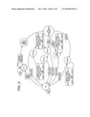 APPARATUS FOR DEDICATED HARDWARE AND SOFTWARE SPLIT IMPLEMENTATION OF RATE     MATCHING AND DE-MATCHING diagram and image