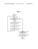 DOCUMENT PROCESSING APPARATUS, IMAGE PROCESSING APPARATUS, DOCUMENT     PROCESSING METHOD, AND MEDIUM diagram and image