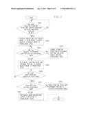 OBJECT DISPLAY CONTROL APPARATUS AND OBJECT DISPLAY CONTROL METHOD diagram and image