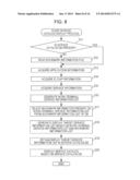 INFORMATION PROCESSING DEVICE AND METHOD, AND PROGRAM diagram and image