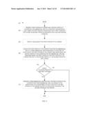 CONTROLLING THREE-DIMENSIONAL VIEWS OF  SELECTED PORTIONS OF CONTENT diagram and image