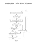 METHOD TO AUTOMATICALLY ADD POWER LINE IN CHANNEL BETWEEN MACROS diagram and image