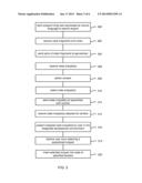 GENERALIZATION AND/OR SPECIALIZATION OF CODE FRAGMENTS diagram and image