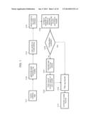 LOG CONFIGURATION OF DISTRIBUTED APPLICATIONS diagram and image