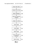 VIDEO STREAM MEASUREMENT diagram and image