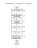 Social Network Based Recommendation Method and System diagram and image