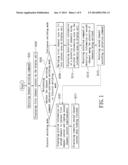 METHOD AND SYSTEM FOR PROVIDING CHANNEL INFORMATION, AND COMPUTER READABLE     STORAGE MEDIUM diagram and image