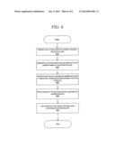 SYSTEM AND METHOD FOR MANAGING ACCESS TO A NETWORK INTERFACE DEVICE diagram and image