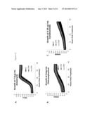 PLANT GENES THAT CONFER RESISTANCE TO TRICHOTHECENE MYCOTOXINS AND     FUSARIUM HEAD BLIGHT diagram and image