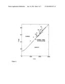 METHODS OF IMPROVING SINTERING OF PCD USING GRAPHENE diagram and image