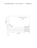 METHODS OF IMPROVING SINTERING OF PCD USING GRAPHENE diagram and image