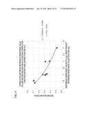 OXYGEN SENSOR CONTROLLING APPARATUS, OXYGEN SENSOR CONTROLLING METHOD AND     COMPUTER READABLE RECORDING MEDIUM diagram and image