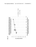 OXYGEN SENSOR CONTROLLING APPARATUS, OXYGEN SENSOR CONTROLLING METHOD AND     COMPUTER READABLE RECORDING MEDIUM diagram and image