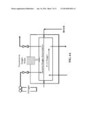 METHOD AND APPARATUS FOR INCREASING THE SPEED AND/OR RESOLUTION OF GAS     PERMEATION MEASUREMENTS diagram and image