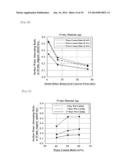 WATER ABSORPTION TEST METHOD AND WATER ABSORPTION TEST DEVICE FOR CONCRETE     SURFACE diagram and image