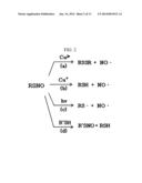 AMPEROMETRIC SENSORS AND DEVICES FOR MEASURING CONCENTRATION OF     S-NITROSOTHIOLS BASED ON PHOTO-INDUCED DECOMPOSITION OF S-NITROSOTHIOLS diagram and image