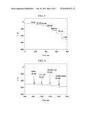 AMPEROMETRIC SENSORS AND DEVICES FOR MEASURING CONCENTRATION OF     S-NITROSOTHIOLS BASED ON PHOTO-INDUCED DECOMPOSITION OF S-NITROSOTHIOLS diagram and image