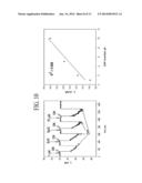 AMPEROMETRIC SENSORS AND DEVICES FOR MEASURING CONCENTRATION OF     S-NITROSOTHIOLS BASED ON PHOTO-INDUCED DECOMPOSITION OF S-NITROSOTHIOLS diagram and image