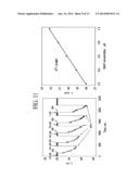 AMPEROMETRIC SENSORS AND DEVICES FOR MEASURING CONCENTRATION OF     S-NITROSOTHIOLS BASED ON PHOTO-INDUCED DECOMPOSITION OF S-NITROSOTHIOLS diagram and image