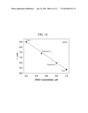 AMPEROMETRIC SENSORS AND DEVICES FOR MEASURING CONCENTRATION OF     S-NITROSOTHIOLS BASED ON PHOTO-INDUCED DECOMPOSITION OF S-NITROSOTHIOLS diagram and image