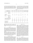 ETCHING LIQUID COMPOSITION FOR MULTILAYER CONTAINING COPPER AND MOLYBDENUM     AND PROCESS FOR ETCHING THEREOF diagram and image