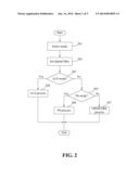 SENSOR DESIGN BASED ON LIGHT SENSING diagram and image