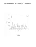 PREPARATION METHOD OF INDUSTRIAL PURPLE NANO-NEEDLE TUNGSTEN OXIDE diagram and image