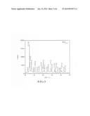 PREPARATION METHOD OF INDUSTRIAL PURPLE NANO-NEEDLE TUNGSTEN OXIDE diagram and image