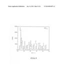 PREPARATION METHOD OF INDUSTRIAL PURPLE NANO-NEEDLE TUNGSTEN OXIDE diagram and image