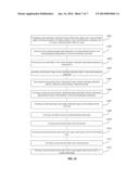 CMOS DEVICES AND FABRICATION METHOD diagram and image