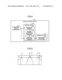 LIGHTING CONTROL SYSTEM diagram and image