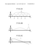 MASH SIGMA-DELTA MODULATOR AND DA CONVERTER CIRCUIT diagram and image