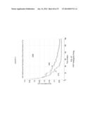 GNSS Signal Processing with Ionospheric Bridging for Reconvergence diagram and image