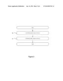 Touch-Sensor-Controller Sensor Hub diagram and image