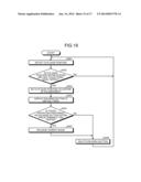 TABLET DEVICE, AND OPERATION RECEIVING METHOD diagram and image