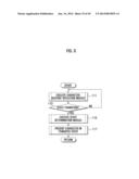 DEVICE AND METHOD FOR EXPRESSING STATUS OF TERMINAL USING CHARACTER diagram and image