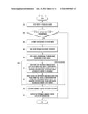 DISPLAY CONTROL METHOD AND APPARATUS FOR POWER SAVING diagram and image