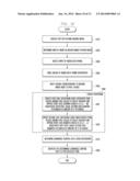 DISPLAY CONTROL METHOD AND APPARATUS FOR POWER SAVING diagram and image