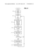 DISTANCE SENSOR USING STRUCTURED LIGHT diagram and image