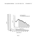 NONINVASIVE, CONTINUOUS IN VITRO SIMULTANEOUS MEASUREMENT OF TURBIDITY AND     CONCENTRATION diagram and image