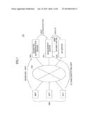 MANAGEMENT OF IMAGE FORMING APPARATUS BASED ON USER AUTHENTICATION diagram and image