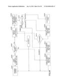 MANAGEMENT OF IMAGE FORMING APPARATUS BASED ON USER AUTHENTICATION diagram and image