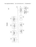 MANAGEMENT OF IMAGE FORMING APPARATUS BASED ON USER AUTHENTICATION diagram and image